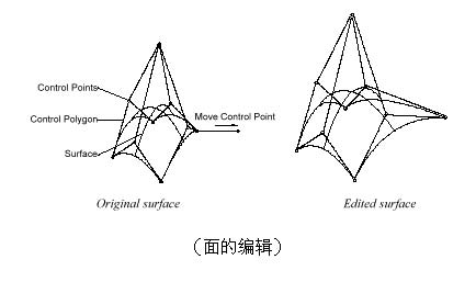 NURBS曲線(xiàn)