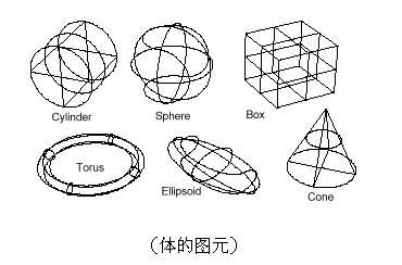 NURBS曲線(xiàn)