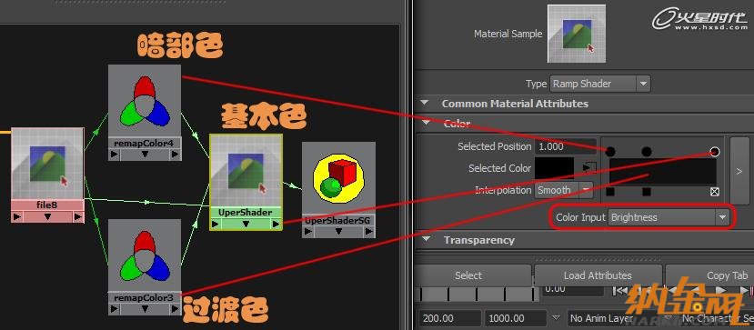 模型材質(zhì)篇之Maya卡通角色制作11