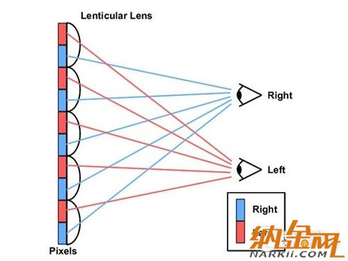 高清擬真時代到來 手機裸眼3D技術(shù)解析 