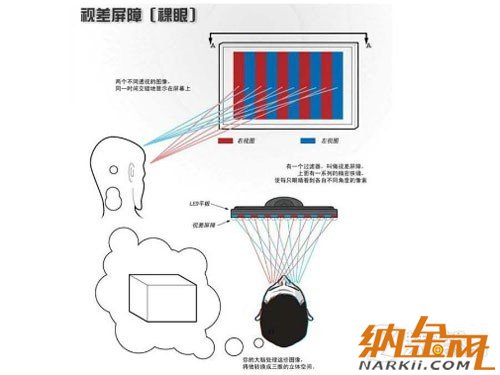 高清擬真時代到來 手機裸眼3D技術(shù)解析 