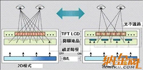 高清擬真時代到來 手機裸眼3D技術(shù)解析 