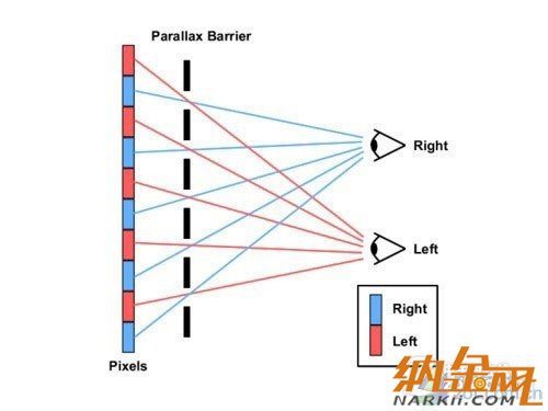 高清擬真時代到來 手機裸眼3D技術(shù)解析 