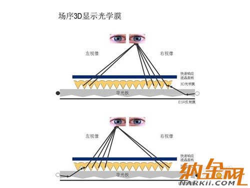 高清擬真時代到來 手機裸眼3D技術(shù)解析 