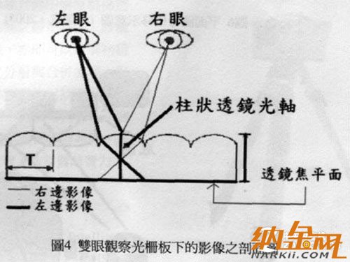 高清擬真時代到來 手機裸眼3D技術(shù)解析 