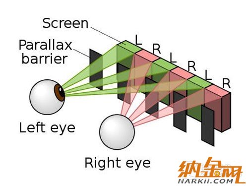 高清擬真時代到來 手機裸眼3D技術(shù)解析 