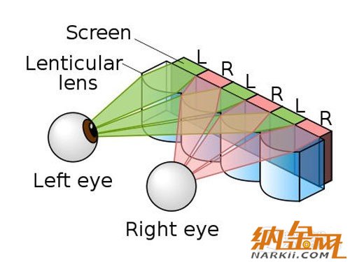 高清擬真時代到來 手機裸眼3D技術(shù)解析 