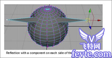 maya 2008 extension 2 的新功