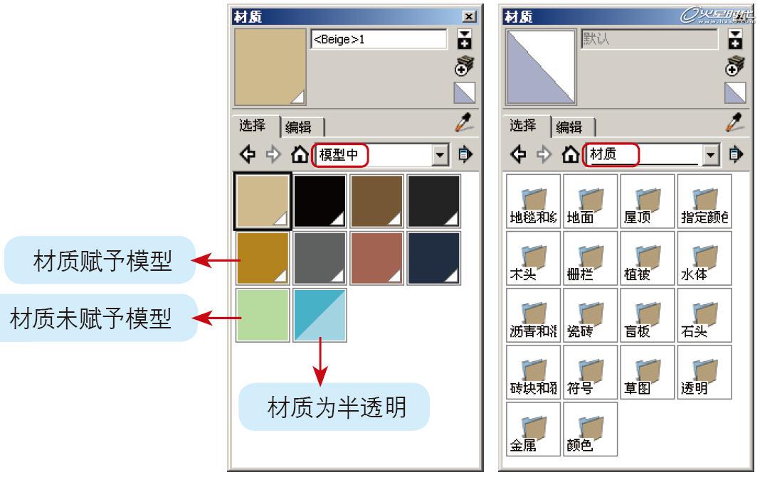 圖8 選擇材質(zhì)