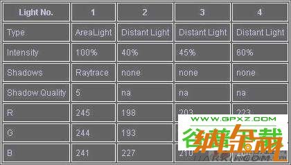 Softimage3D