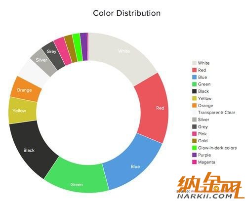 全球3D打印市場統(tǒng)計(jì)報(bào)告由3D Hubs發(fā)布