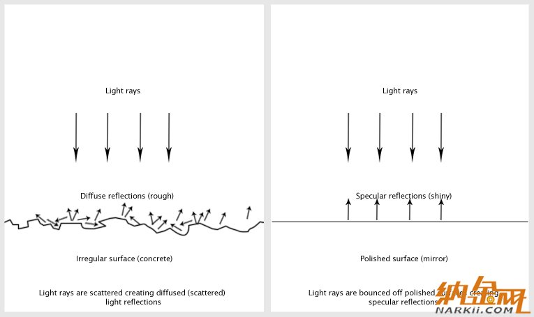 Diffuse diagram