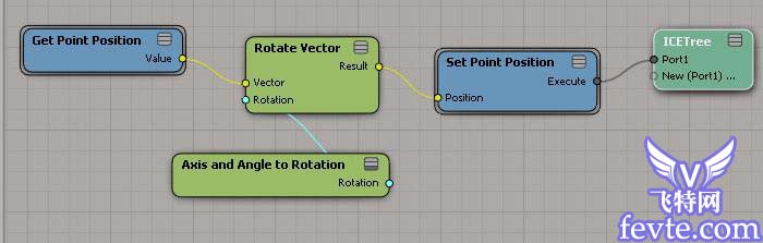 Softimage ICE輪子轉(zhuǎn)動動畫教程