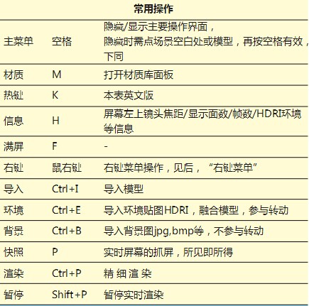 本節(jié)keyshot介紹一下常用的keyshot快捷鍵操作。