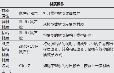 keyshot材質(zhì)操作的快捷鍵