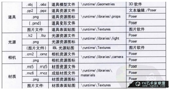 29.poser教程：poser2014教程之素材庫(kù)的管理