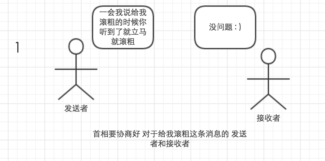 Unity 游戲框架搭建 (五) 簡易消息機(jī)制