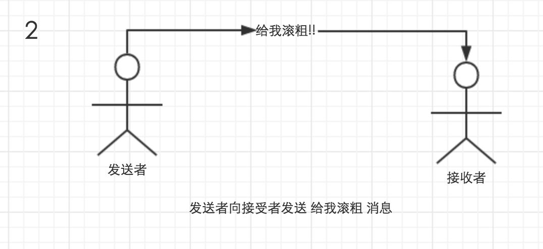 Unity 游戲框架搭建 (五) 簡易消息機(jī)制