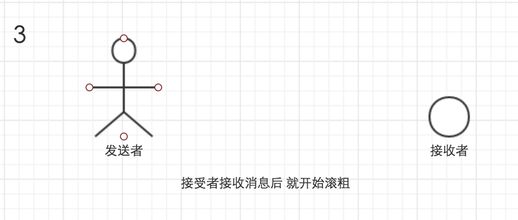 Unity 游戲框架搭建 (五) 簡易消息機(jī)制