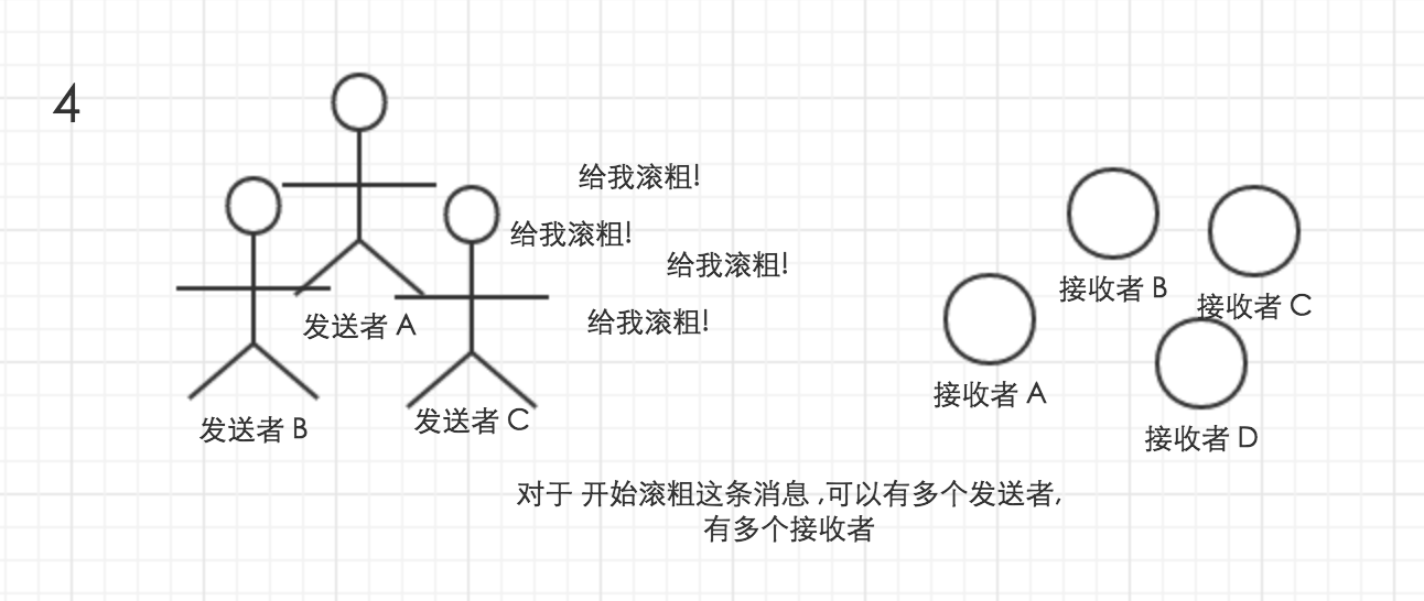 Unity 游戲框架搭建 (五) 簡易消息機(jī)制