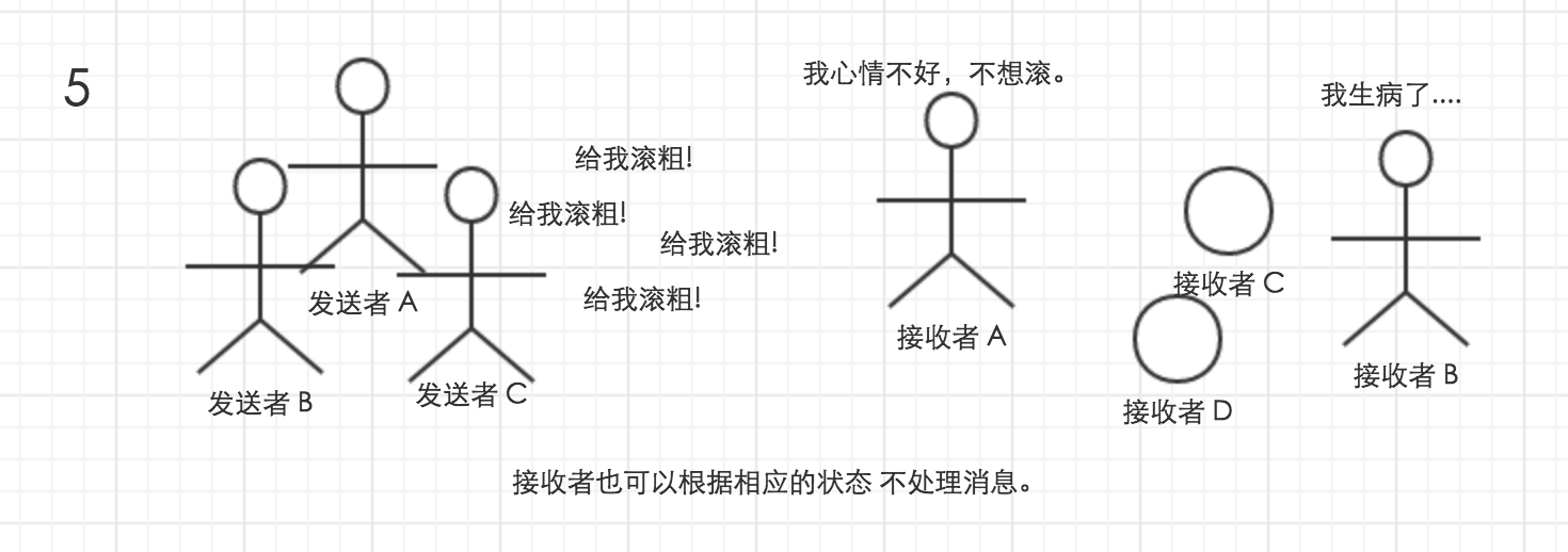 Unity 游戲框架搭建 (五) 簡易消息機(jī)制