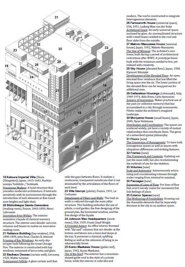 3D打印巨型模型將35個(gè)世界著名建筑物匯集在一起