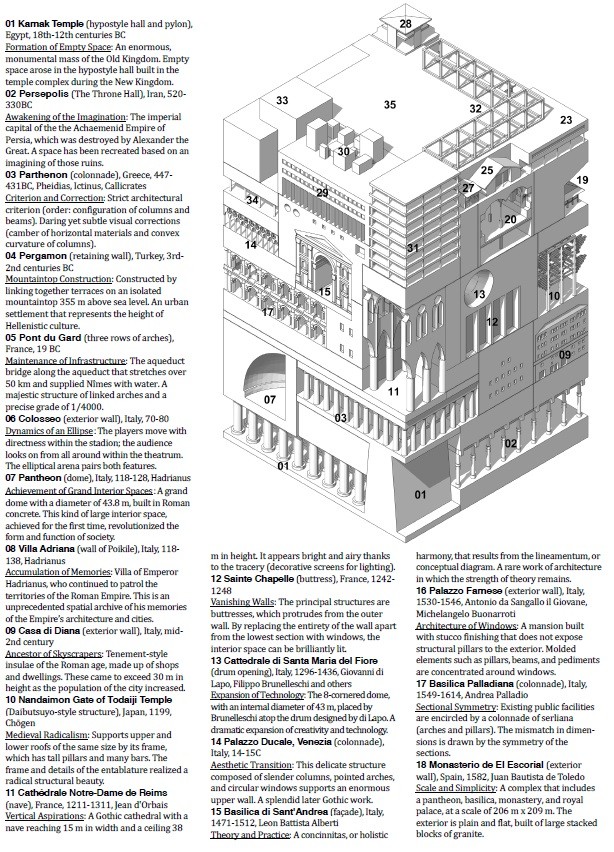 3D打印巨型模型將35個(gè)世界著名建筑物匯集在一起